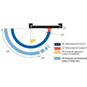 آرام بند بازویی Tesa مدل CT2500 door closer